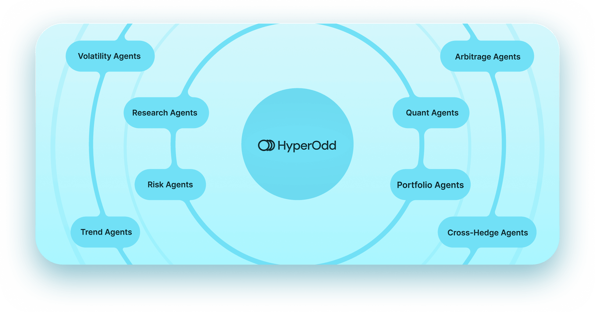 HyperOdd Platform